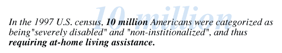 Ten Million Americans require assisted living.